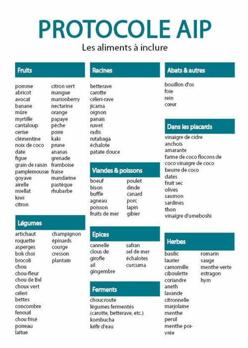 Protocole AIP Les aliments à inclure Paroconseil